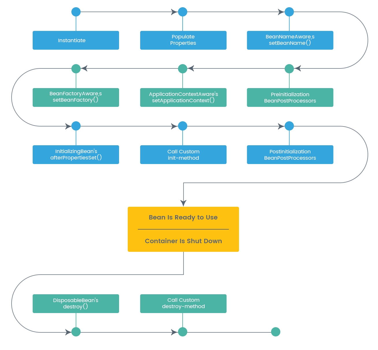 online-course-spring-spring-mvc-from-linkedin-learning-class-central